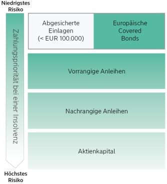 table-ldecvbf_ger_20180827-1